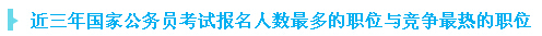 近三年國家公務(wù)員考試報(bào)名人數(shù)最多的職位與競(jìng)爭最激烈的職位