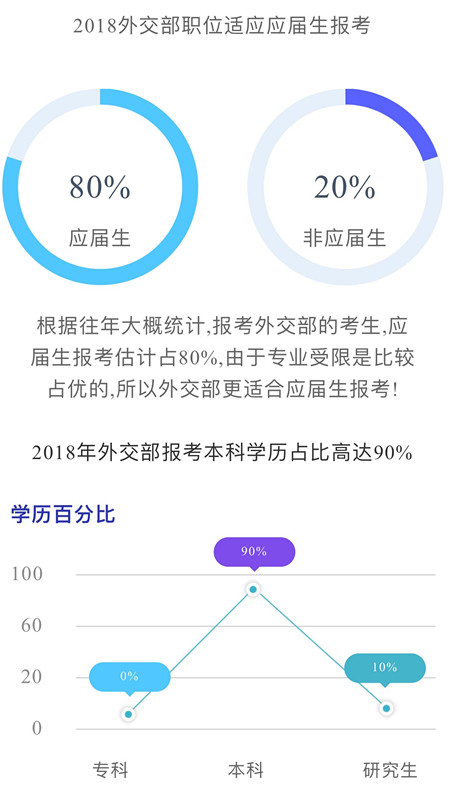 國家公務(wù)員考試為什么每年這么多人報考外交部