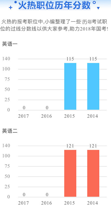 國家公務(wù)員考試為什么每年這么多人報考外交部