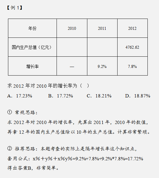 2020年國(guó)考行測(cè)復(fù)習(xí)這樣做輕松突破70分關(guān)卡