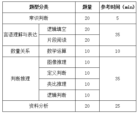 國家公務(wù)員考試行測(cè)解題速度和正確率如何兼得？