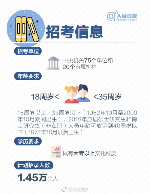 2019年國(guó)考報(bào)名啟動(dòng)，收好這份最全報(bào)考指南