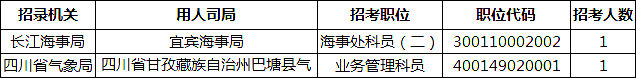 2019國考四川地區(qū)報(bào)名統(tǒng)計(jì)：報(bào)名25828人[27日16時(shí)]