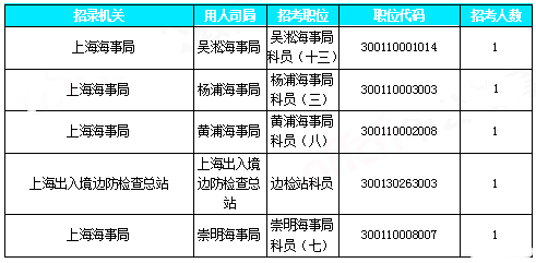 2019國考上海地區(qū)報名數(shù)據(jù)：近3萬人報名[30日16時]