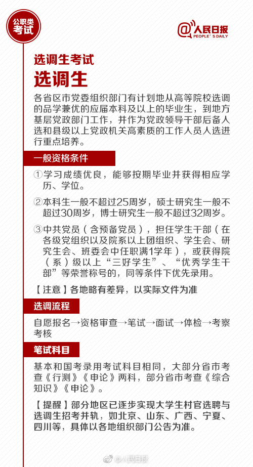 國考報名今天截止！還有這些公職類考試了解下