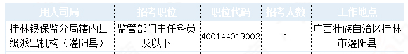 2019國考廣西地區(qū)報名統計：24924人報名 最熱職位1457:1[31日9時]