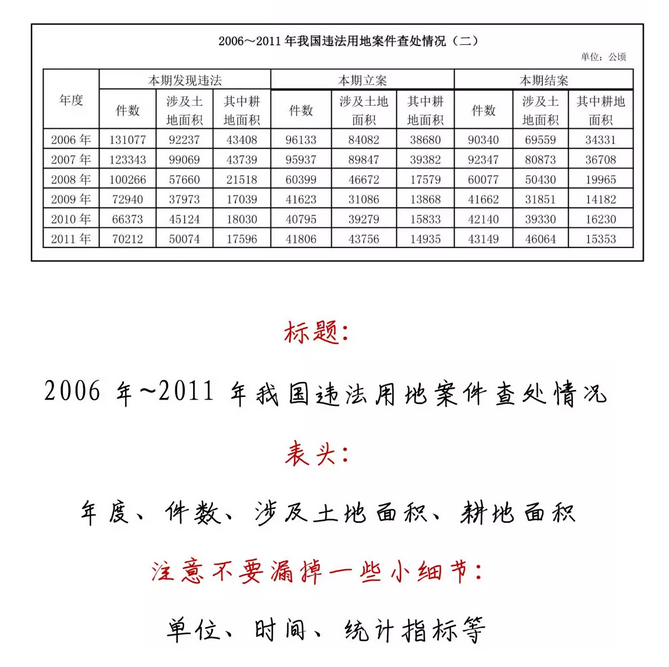 有趣有料！一文讀懂資料分析！