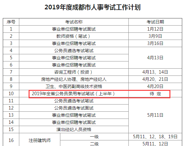 確定！2019年四川公務(wù)員考試仍將舉行兩次！