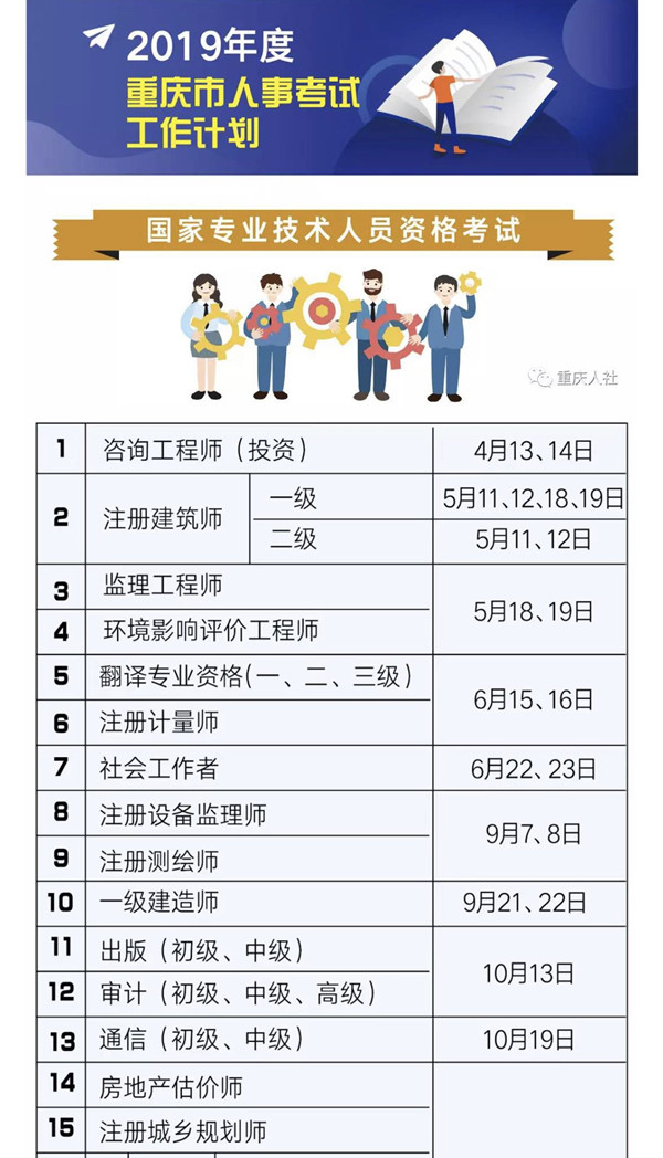 2019年重慶人事考試計劃