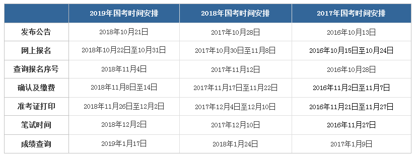 2020年國(guó)家公務(wù)員考試公告發(fā)布時(shí)間