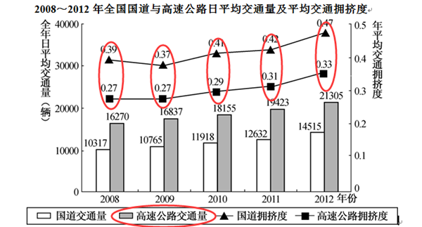 2020年國家公務(wù)員考試行測解題技巧