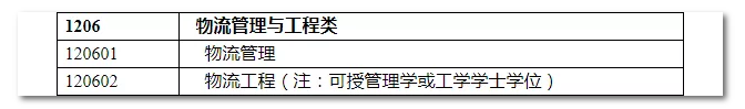 2020年國家公務(wù)員考試物流管理可以報哪些崗位？