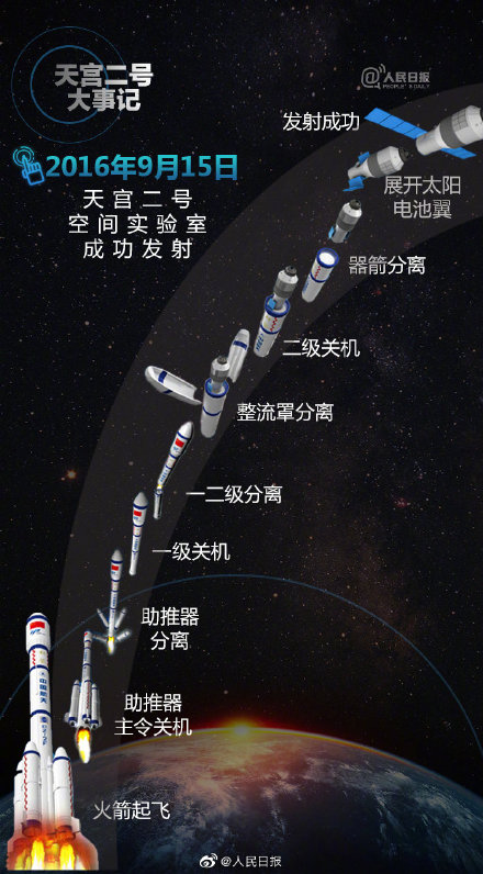 公務(wù)員考試時(shí)政：天宮二號(hào)退休