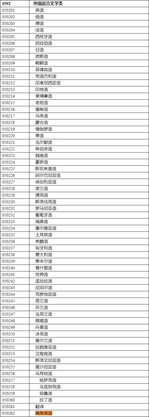 2020年國家公務(wù)員考試語言類專業(yè)可以報(bào)哪些崗位？