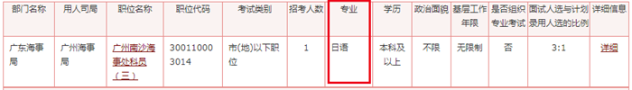 2020年國家公務(wù)員考試語言類專業(yè)可以報(bào)哪些崗位？