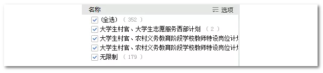 2020年國家公務(wù)員考試語言類專業(yè)可以報(bào)哪些崗位？