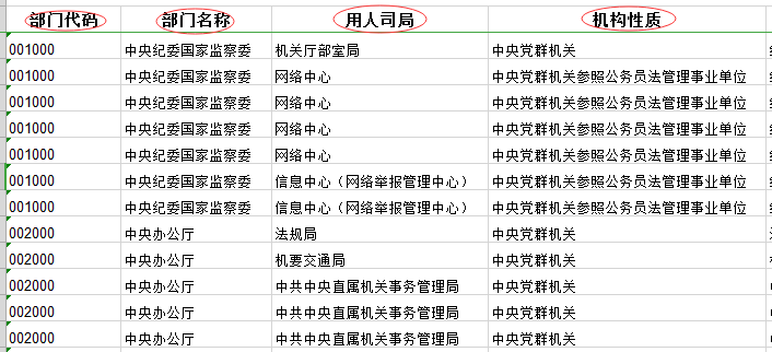 2020年國家公務(wù)員考試職位表中都有哪些內(nèi)容