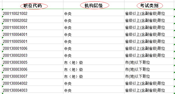 2020年國家公務(wù)員考試職位表中都有哪些內(nèi)容