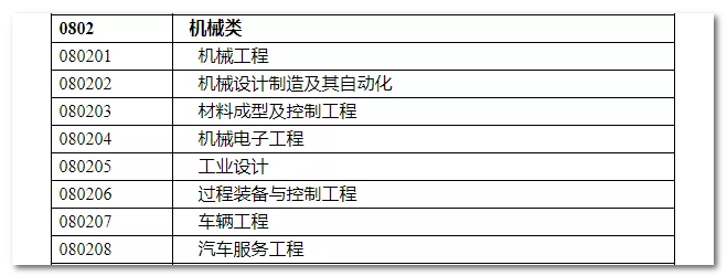 2020年國(guó)家公務(wù)員考試機(jī)械類專業(yè)可以報(bào)哪些崗位？