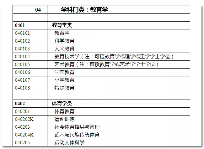 2020年國(guó)家公務(wù)員考試教育類專業(yè)可以報(bào)哪些崗位？