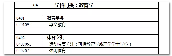 2020年國(guó)家公務(wù)員考試教育類專業(yè)可以報(bào)哪些崗位？