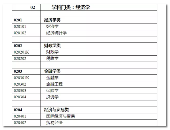 2020年國家公務員考試經(jīng)濟學類專業(yè)可以報哪些崗位