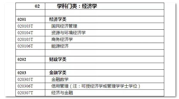 2020年國家公務員考試經(jīng)濟學類專業(yè)可以報哪些崗位