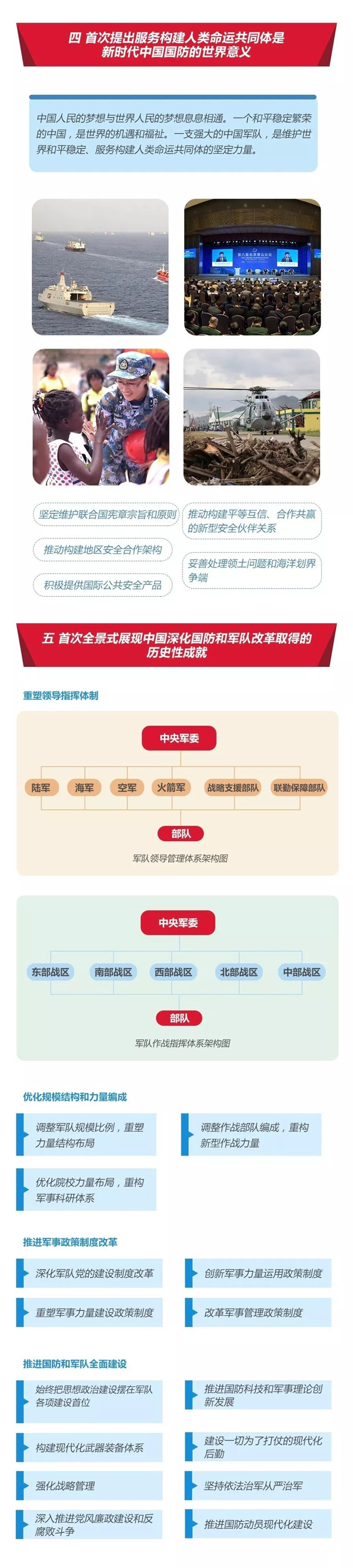 2020年國考時(shí)政：中國政府發(fā)表《新時(shí)代的中國國防》白皮書！