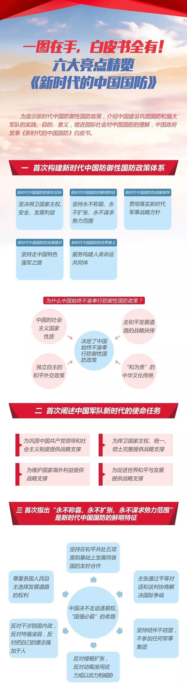 2020年國考時(shí)政：中國政府發(fā)表《新時(shí)代的中國國防》白皮書！