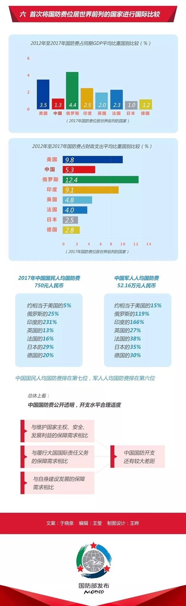 2020年國考時(shí)政：中國政府發(fā)表《新時(shí)代的中國國防》白皮書！