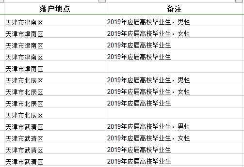 2020年國家公務(wù)員考試報名在職人員如何選職位