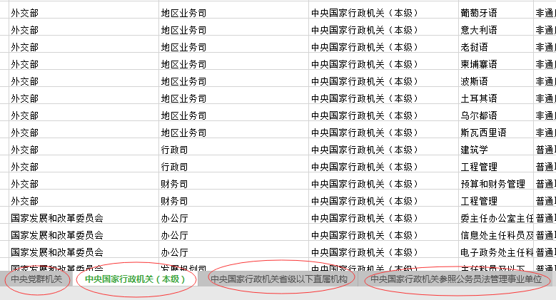 2020年國家公務(wù)員考試職位怎么選比較好？