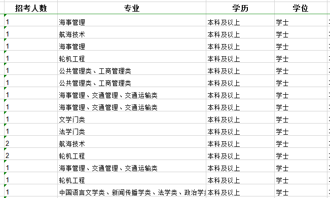 2020年國家公務(wù)員考試職位怎么選比較好？