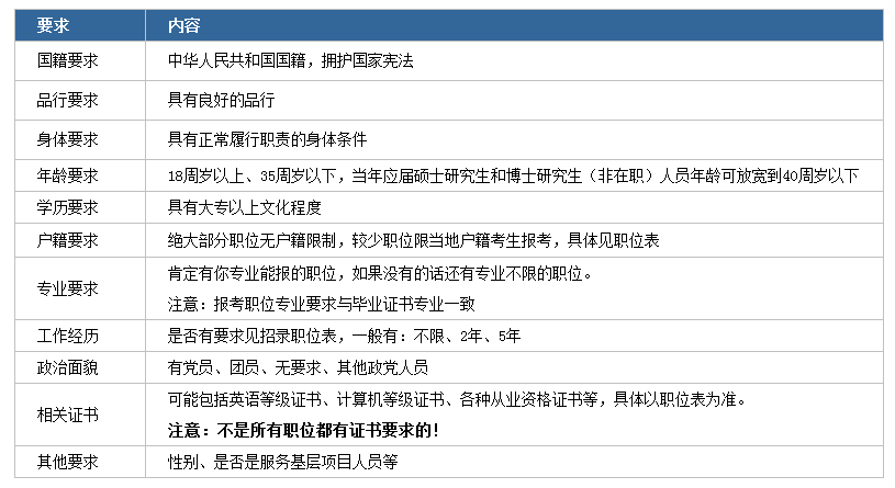 2020年國家公務(wù)員考試下月啟動！我能報考嗎？