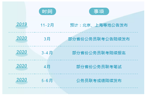 2020年國(guó)考及各省公務(wù)員考試時(shí)間安排說(shuō)明