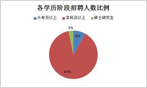 2019下半年四川省考共招錄6823人，明日起報(bào)名！