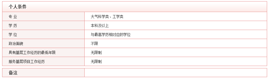 2020年國(guó)考最具挑戰(zhàn)的5大部門(mén)，你敢來(lái)報(bào)考嗎？