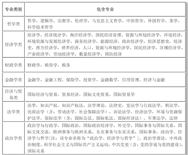 2020年國考報名，我的專業(yè)能考哪些職位？