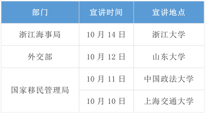 2020年國考招錄啟動(dòng)！高校宣講會(huì)透露擴(kuò)招趨勢(shì)