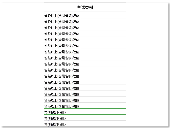 2021國(guó)考要進(jìn)面每個(gè)模塊你至少要對(duì)多少道題？ 