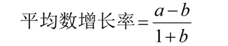 國(guó)考行測(cè)資料分析?？脊絽R總！考試直接用