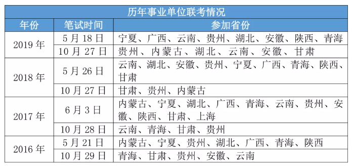 2020年各省事業(yè)單位考試時(shí)間一覽！