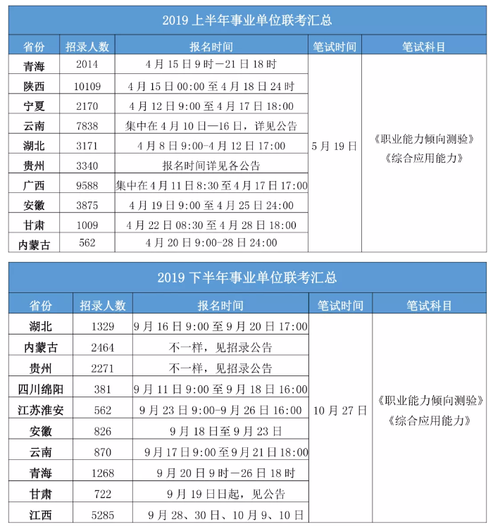 2020年各省事業(yè)單位考試時(shí)間一覽！