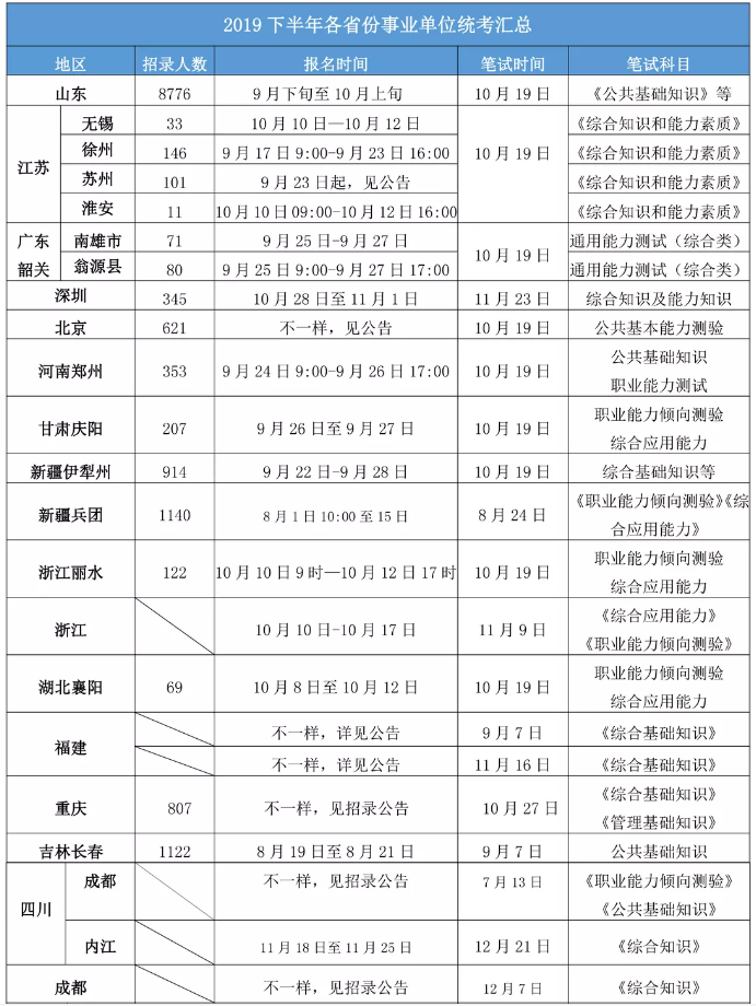 2020年各省事業(yè)單位考試時(shí)間一覽！