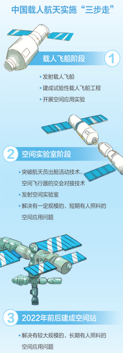 2020年公務(wù)員考試時政：長征五號運載火箭首飛成功