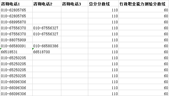 2020年國考補(bǔ)錄報(bào)名你可能會(huì)遇到的10個(gè)問題