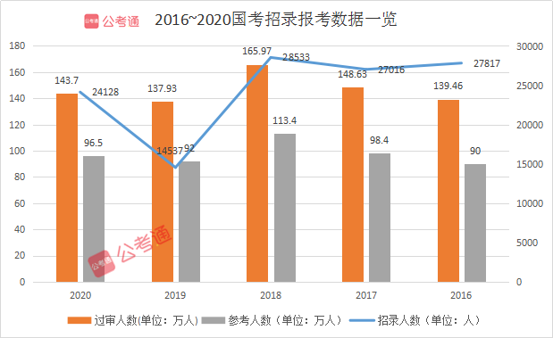 2021年國(guó)家公務(wù)員考試有多難？這三點(diǎn)告訴你真相