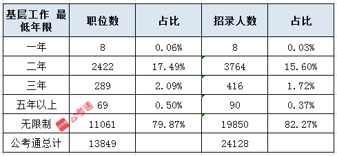 2021國考報名應(yīng)屆畢業(yè)生可能會遇到的9個問題