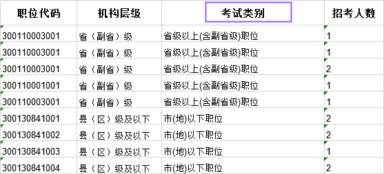 科普：國考省級試卷和地市級試卷有什么不同？