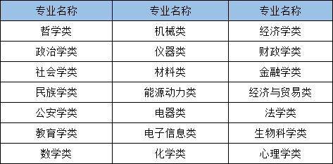 2021年國家公務(wù)員考試哪些專業(yè)可以報考？